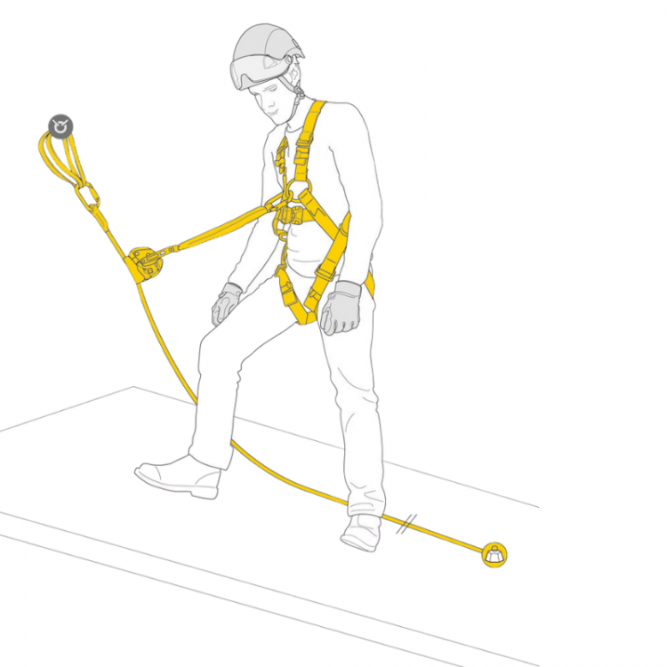 kit epi avec harnais anti chute et antichute mobile asap lock